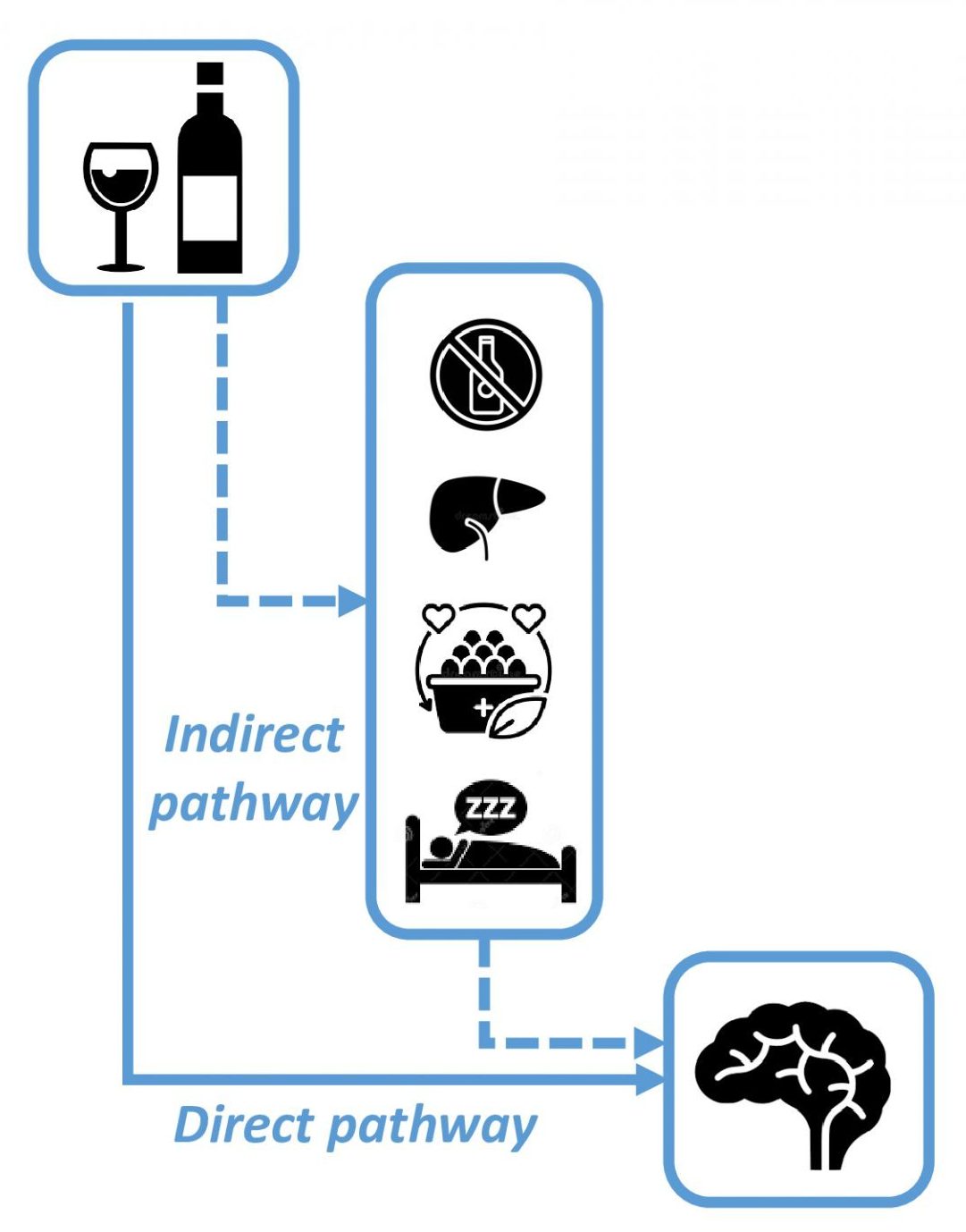 Alcohol use disorder (AUD) - Neuropresage
